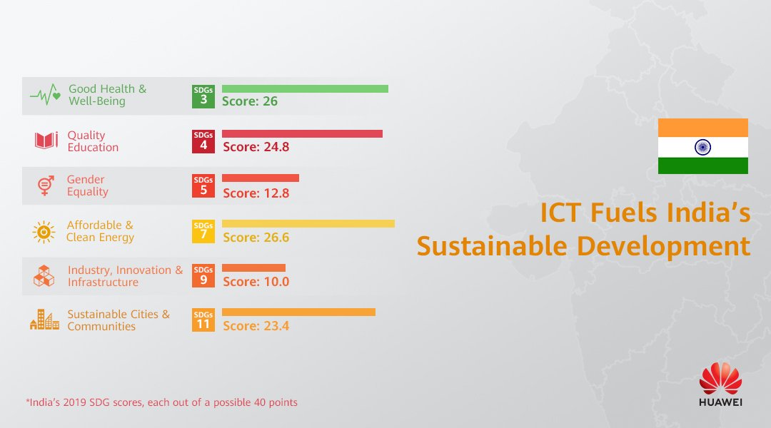 Huawei Twitterissa Learn How And Why India Should Continue To Grow Its Ict Capabilities To Drive Greater Progress In Sustainable Development Download Our Report Here T Co W4fmx853yf Sdgs T Co Uxlmbhmsvs Twitter