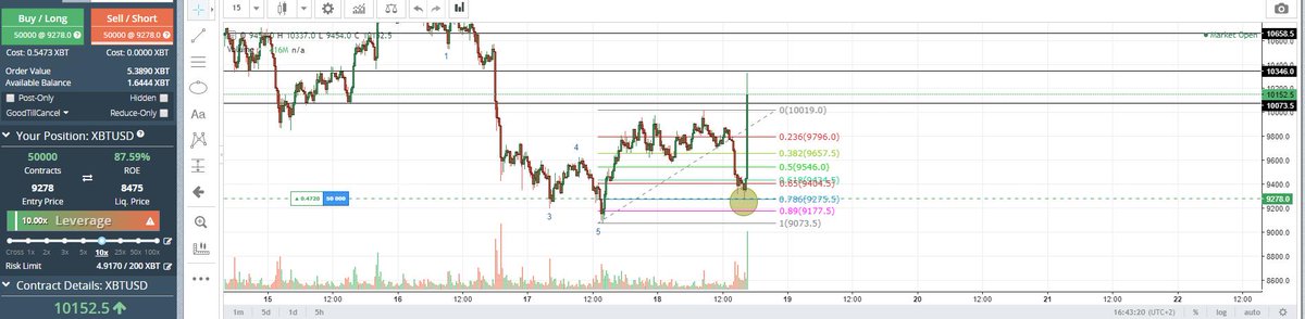 JunkedUpTrader tweet media
