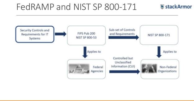 stackArmor's tweet image. Readout @stackArmor #AWS #SecuritySolutionsProvider Whitepaper-#CloudBoundaryProtection using #NGFW to learn more
lnkd.in/frVPTbz
#CloudComputing #SecOps #SysOps #ComplianceOps #ITModernization #FedRamp #HIPAA #Security #DevSecOps  #NISTSP80053 #NISTSP800171 #DFARS #SOC2