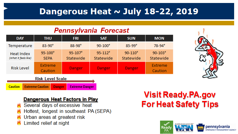 JeffJumperWX's tweet photo. 7/18/19: DANGEROUS, life-threatening heat wave for PA.
>Days of heat + humidity = heat illness
>Old, young, ill PA'ians most at risk
>#1 weather killer: HEAT - 87% PA deaths since '95 occur in-home
>88 PA heat deaths since 2010
>Take action now - check on neighbors
#PAWX @ReadyPA https://t.co/oldJGb4fb5
