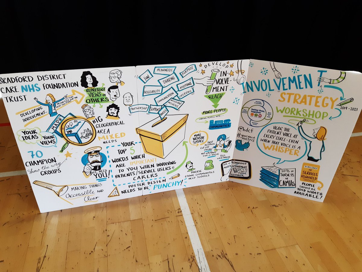 More great conversations at TWIG today, regarding our patient experience &amp; involvement strategy. <a href="/BDCFT/">BDCFT NHS</a>.