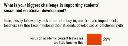 EPSEL4's tweet photo. I have heard this too, so let's talk about it.  Let's problem solve.   Kids can't learn when their most basic needs aren't met so why do we feel guilty for prioritizing it?  https://t.co/Le8kcGPdF6 https://t.co/mPrFhwKDO1