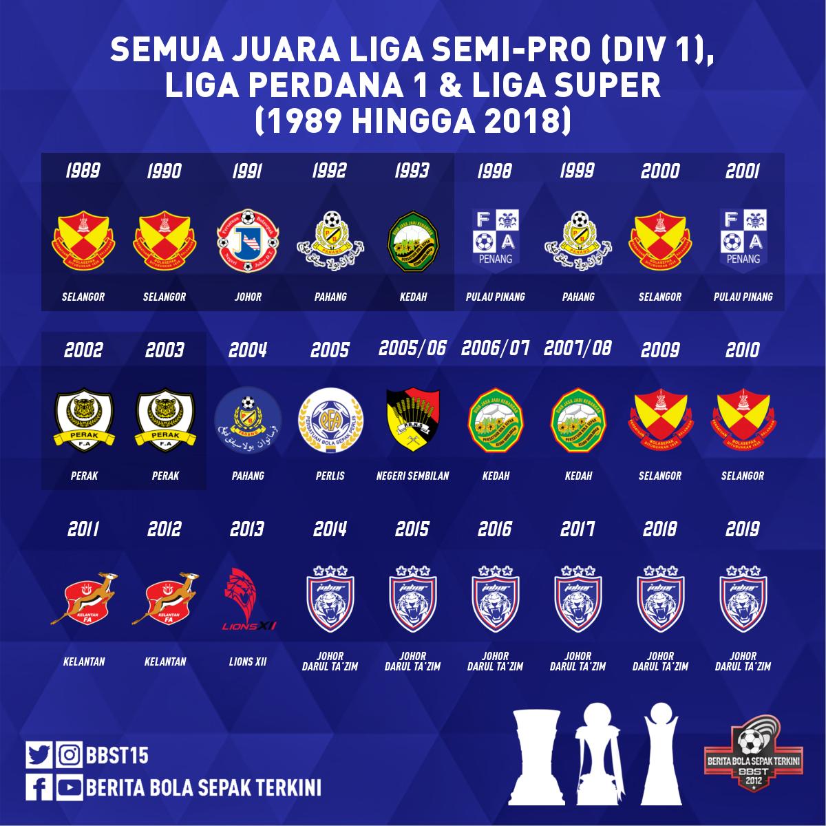 Berita Sepak Bola Hari ini
