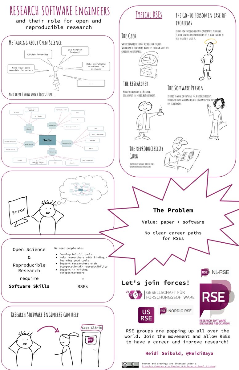 HeidiBaya's tweet image. Research software engineers and their role for open and reproducible research.

#RSEng

docs.google.com/presentation/d…