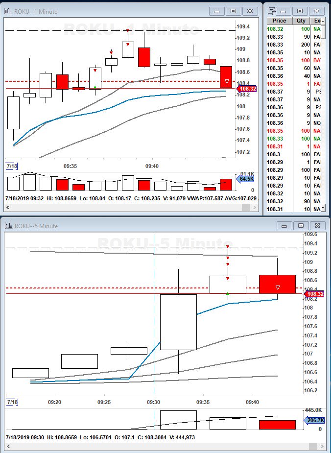 Make Pretty Charts