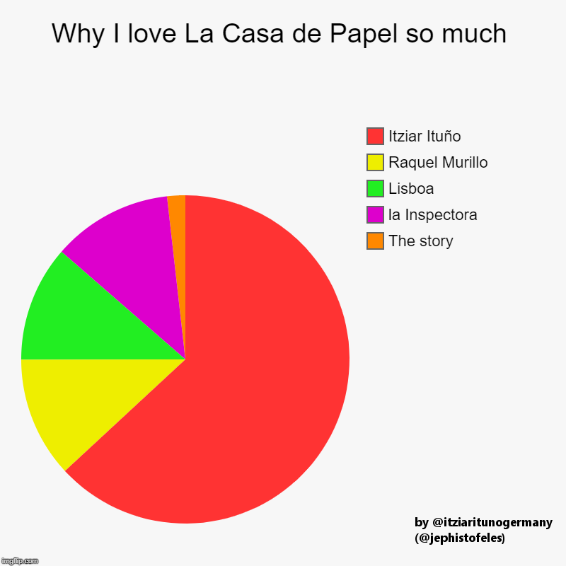 AWeirdOne's tweet photo. Why I love La Casa de @lacasadepapel --> Itziar Ituno. #TeamLisboa #RaquelMurillo #respect #Respekt #respeto #LCDP3 #hausdesgeldes #MoneyHeist https://t.co/8NcktMJMaJ