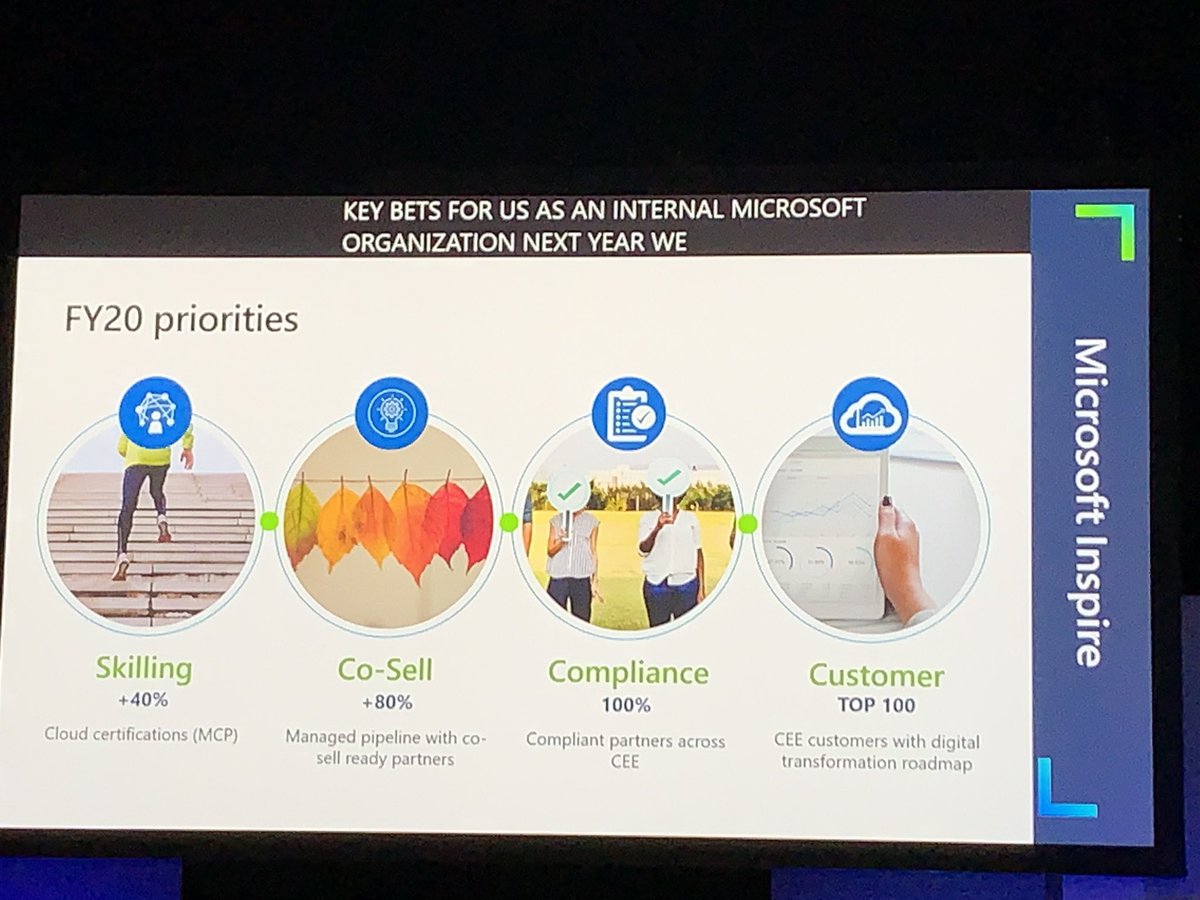 Alex_Ermakov's tweet photo. CEE corenote session at #MSInspire in Vegas: short recap of our year in numbers. Thrilled to see #AwaraIT among best CEE companies this year

#впередиидущие https://t.co/YqAbxMsWg3