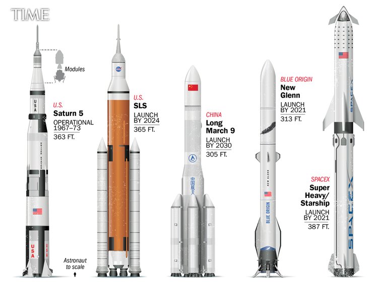 Какое название имела ракета носитель которая должна. Сатурн 5 и Старшип. Ракета Falcon Heavy. Сатурн-1б ракета-носитель. SPACEX Starship super Heavy.