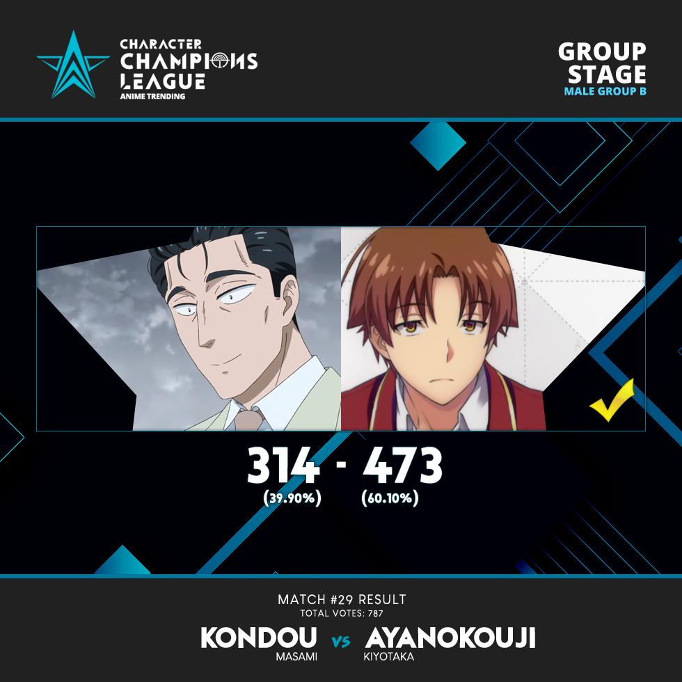 Anime Trending's Character Champions League Returns