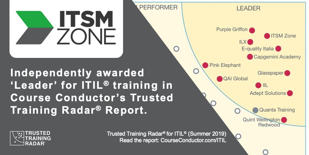 @ITSMZone is awarded "Leader" status for ITIL training, based 6217 customer reviews from companies and learners.  Read the <a href="/CourseConductor/">Course Conductor</a> Trusted Training Radar for ITIL report here  courseconductor.com/trusted-traini… #ITIL4 #ITIL3 #ITSM #AXELOS #ITIL <a href="/ClaireAgutter/">Claire Agutter</a>