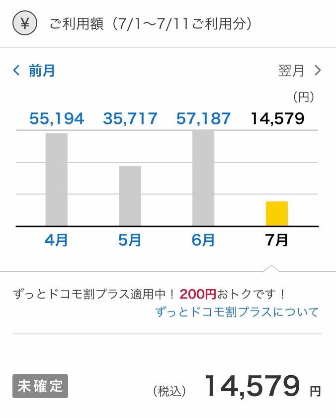 携帯代がイカレてるんだよ😡