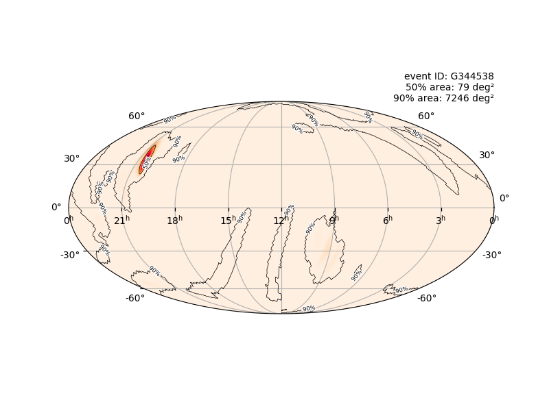 Initial sky localization 7000 sq deg