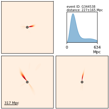 Initial volume localization. Distance around 230 Mpc