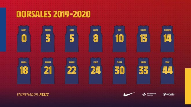 sport's tweet photo. #FCBasquet | 🔵🔴Todos los dorsales de la plantilla del Barça de baloncesto https://t.co/dpObyGJqgq https://t.co/aNELDzUGeF