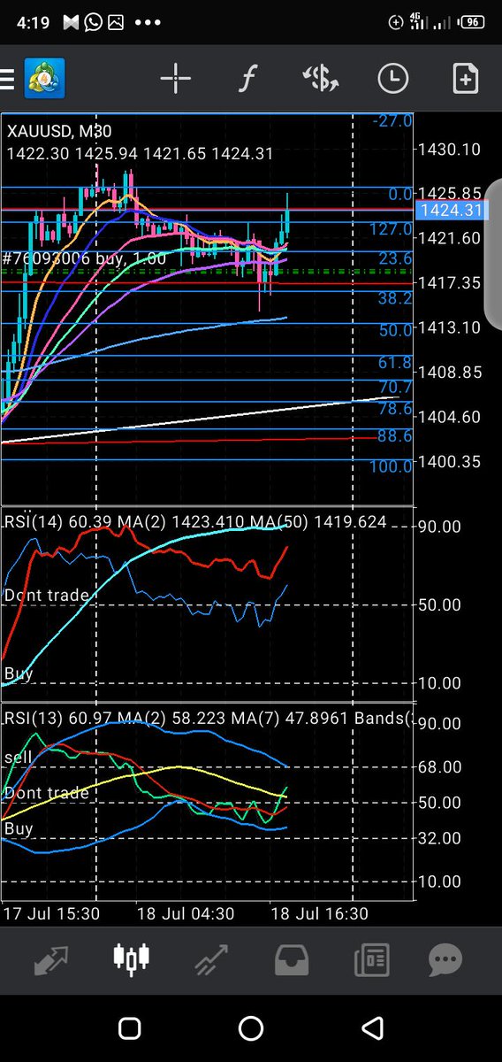 Masterlacruz's tweet photo. After #daytrade #finance #investing #investors #millionairemindset #forex #crypto #stocks #bonds #etfs #hedgefunds #trading #marketanalysis #tradingblog #blog #investopedia #forextrader #forexsignals #currency #easymoney #marketmakermethod #easycash #marketmakermethod #abujaforex https://t.co/JGYZy1zwuq