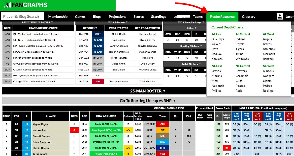 2013 Mlb Depth Charts