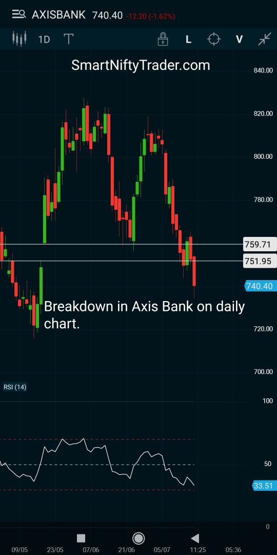 Nifty Charts Technical Analysis