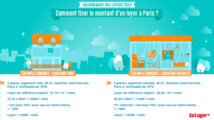 SeLoger's tweet photo. 💰#Encadrementdesloyers: Quels sont les logements concernés à #Paris❓
➡️#LocationMeublee
➡️#LocationVide
➕d'info👉https://t.co/etWawwW3YR https://t.co/N9D5OUUNkp
