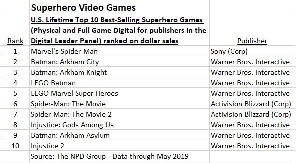 best selling video games of all time 2019