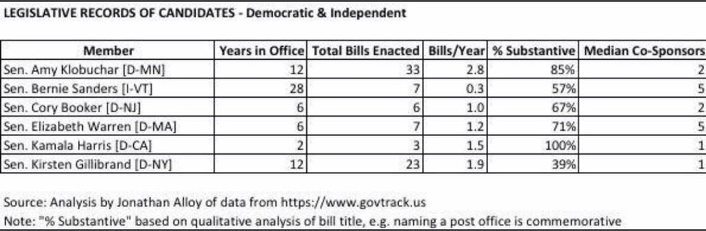 Nj 85 Chart