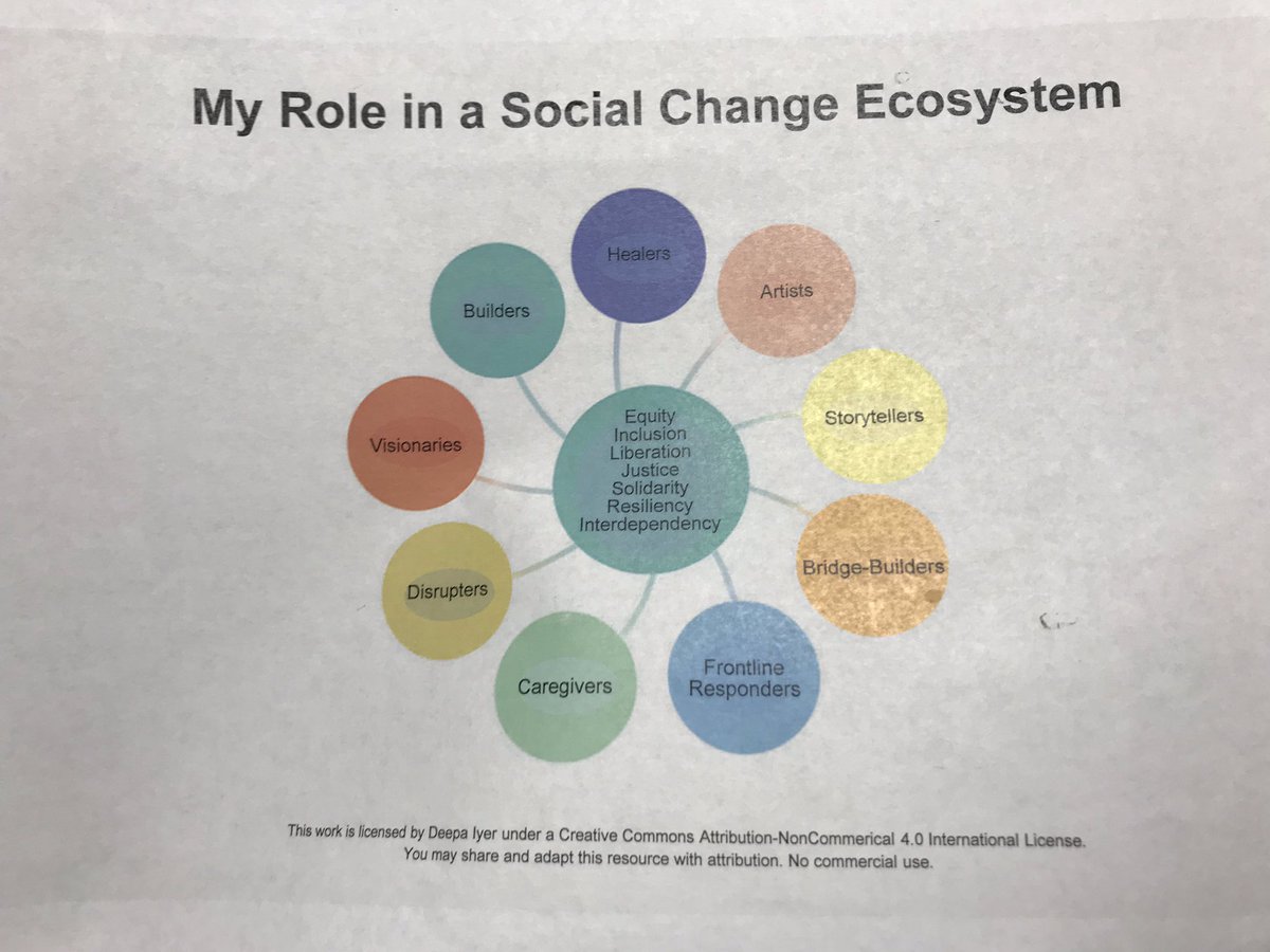MichaelDeVaul's tweet image. Nothing grows without #Intentionality. We must find ways to make connections,cultivate the soil to ensure, together, we build a better system to re-invent a better world. We are #SystemThinking #SystemBuilders. #SustainableDevelopment is the way forward. #GA2019 #LiberationIsFree