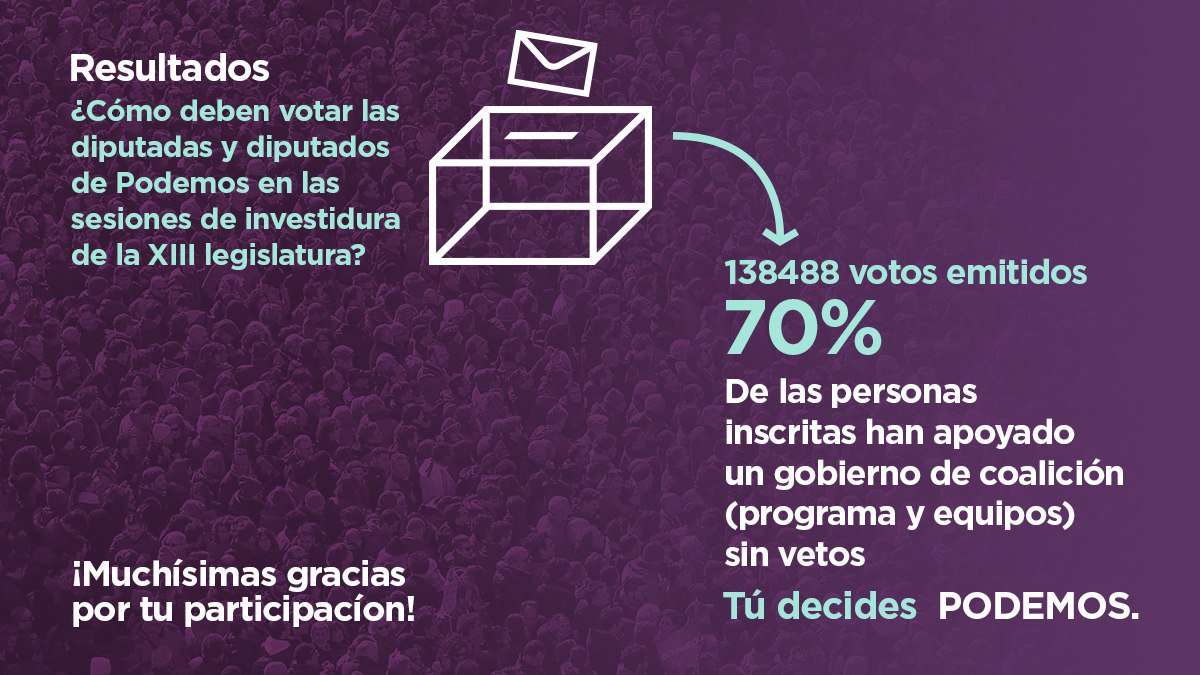 RT PodemosTorrejon: "RT ahorapodemos: 🗳 El 70% de las personas inscritas que han participado en la consulta han decidido la opción de un gobierno de coalición integral (programa y equipos) sin vetos.
¡Enhorabuena por la gran participación!
💜 Unidas P… "