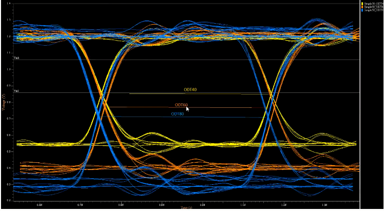 edadirect's tweet photo. If you're a PCB designer/engineer watch this on-demand webinar to see the best way to "Design and Analyze Your Next High-Speed Memory Subsystem with #DDRx" https://t.co/EBuadDu4aR https://t.co/V8xqhJJmmm