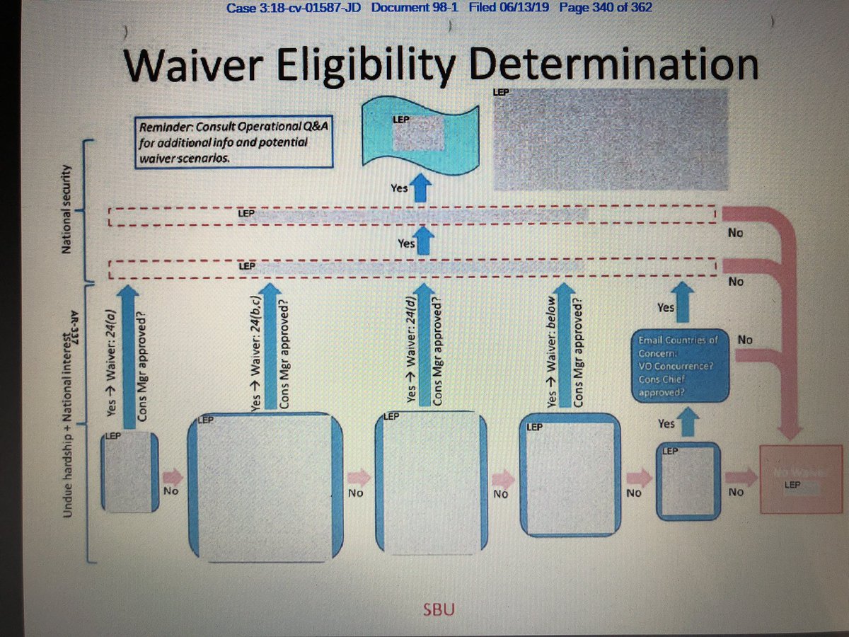 Curtis Morrison If You Have Immediate Family Member Fiance E Who Is National Of Travel Ban Country Stuck In Post Pp9645 Refusal Administrative Processing For More Than 180 Days Contact Us Very Urgently