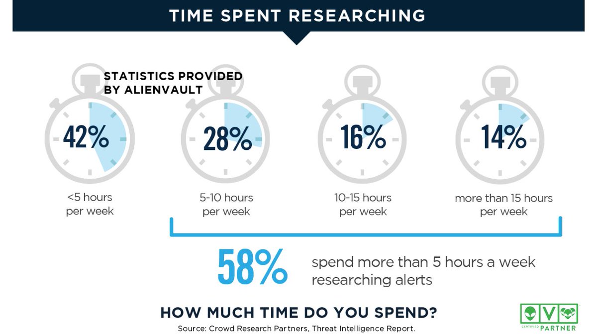 Meridian_Coop's tweet image. How much time does your utility spend researching cyber alerts? Your time is valuable. Why not spend more of it serving your customer's needs while SEDC secures your network? #ManagedSecuritySystems #MoreGuardsAtTheGate