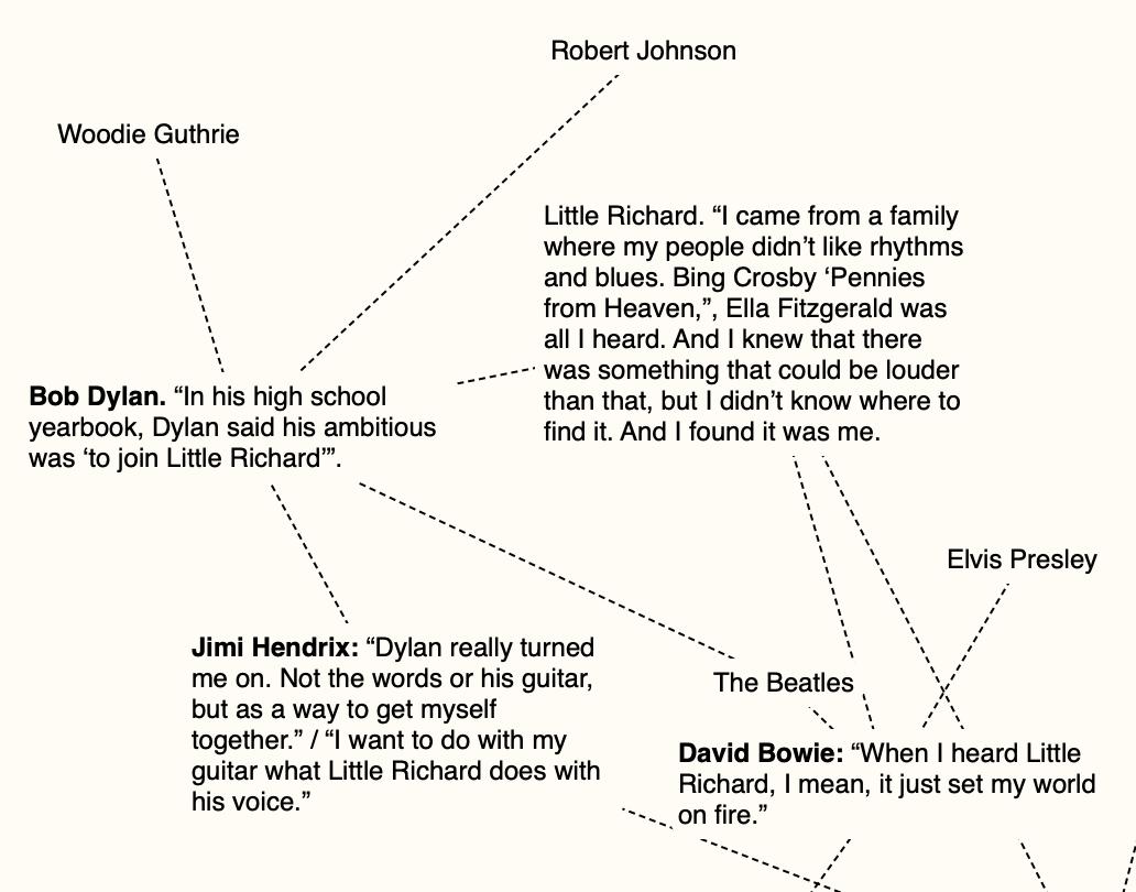 visakanv's tweet photo. Dylan: I want to join Little Richard

Hendrix: I want to do what Little Richard does

Bowie: When I heard Little Richard, it set my world on fire

Little Richard: Everybody I heard was meh. I wanted something different but I couldn't find it. I found it was me https://t.co/D9aJn3ohwx