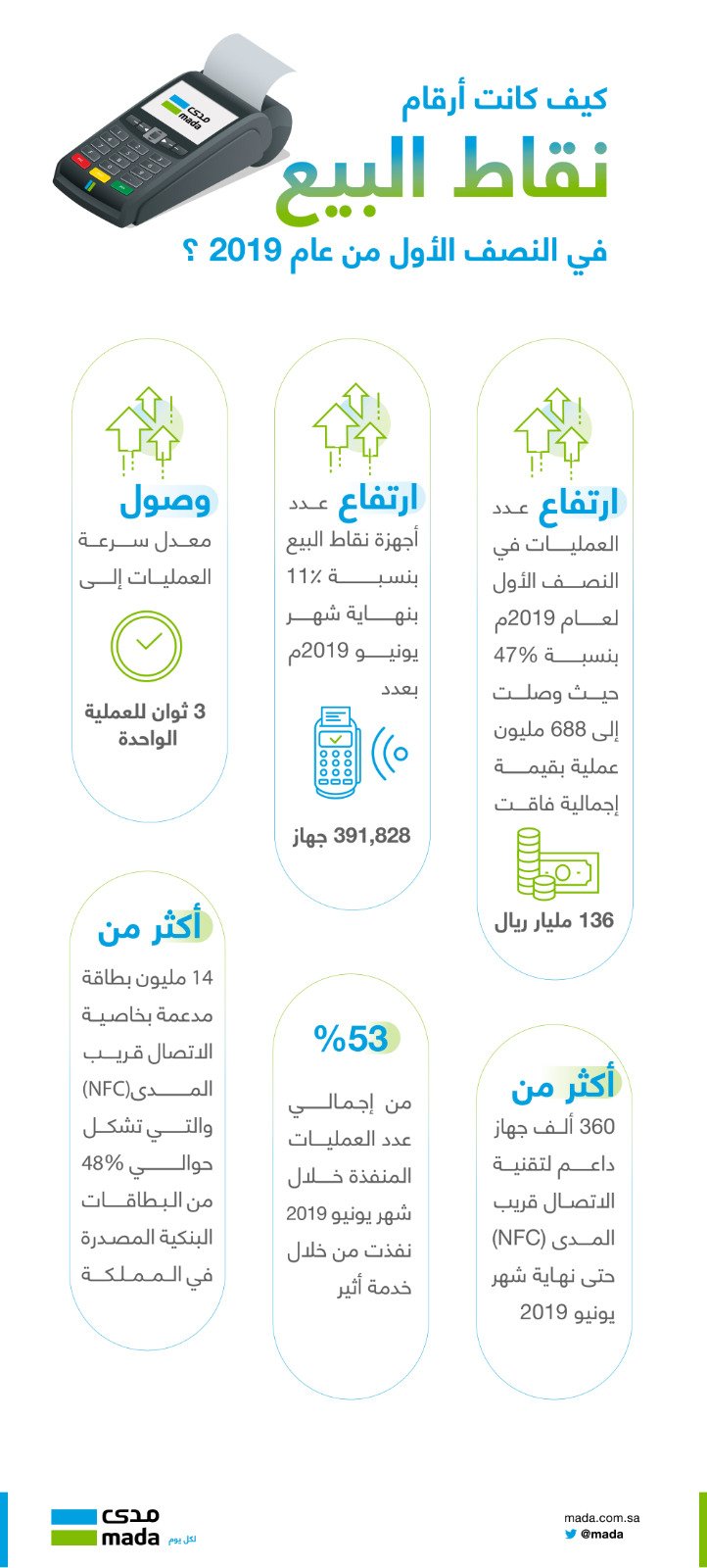 شركة جيديا للتقنية