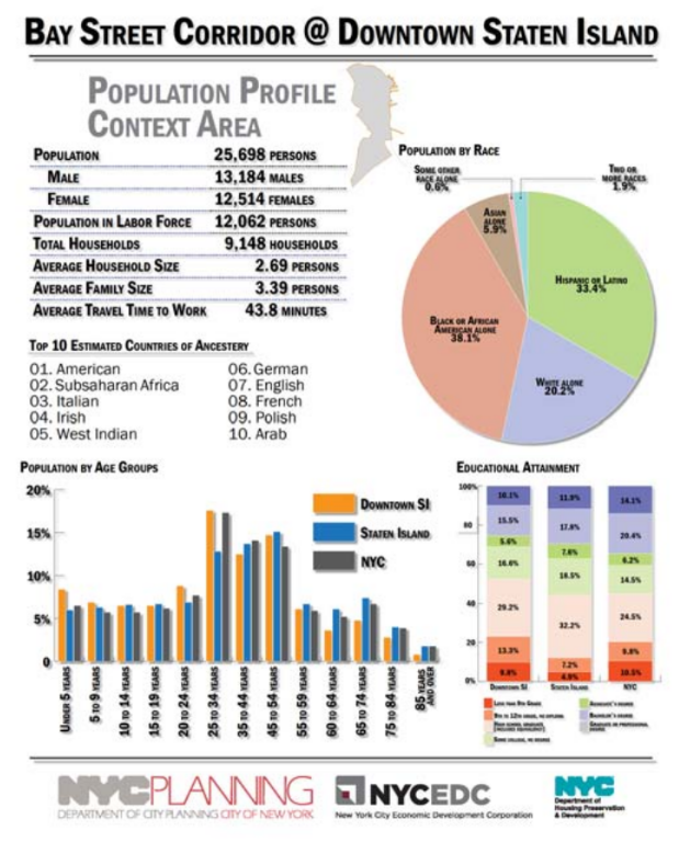 USHomeless's tweet image. @NYCPlanning #ULURP. Rezoning, Gentrification, &amp;amp; #Redlining for 71.5% Blacks &amp;amp; Hispanics$$$
on.nyc.gov/2JCyhDI 
@TheJusticeDept @HHSGov @congressdotgov @USICHgov @HUDgov @NYSenate @NYCCouncil @NYCHRA @NYPDONeill @nycgov @CityAndStateNY @BronxnetTV 
#USFairHousingAct1968 #NYC