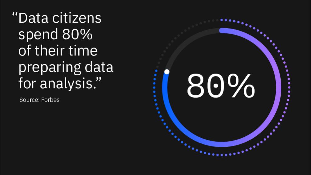 SDegrace's tweet image. What is #data preparation? bit.ly/32w1S9c
