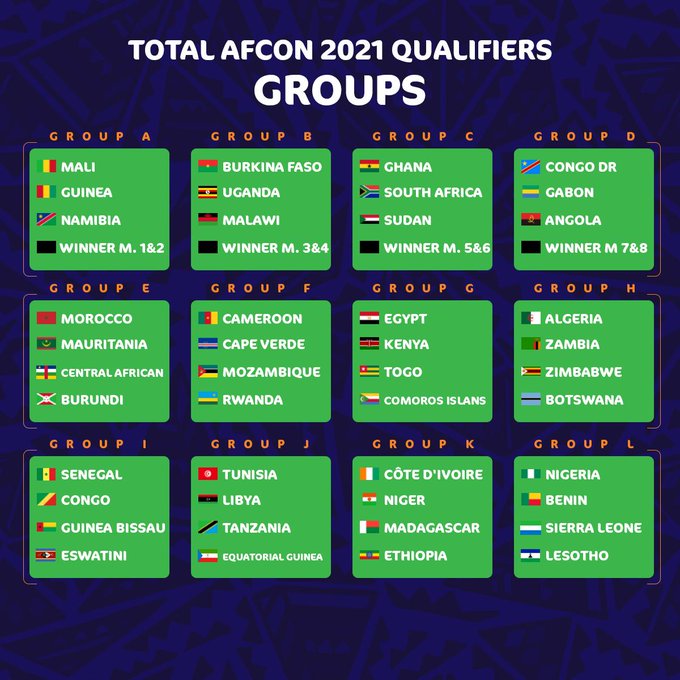 African Cup Of Nations Qualifiers Table Standings 2020 Gertrude Lamb