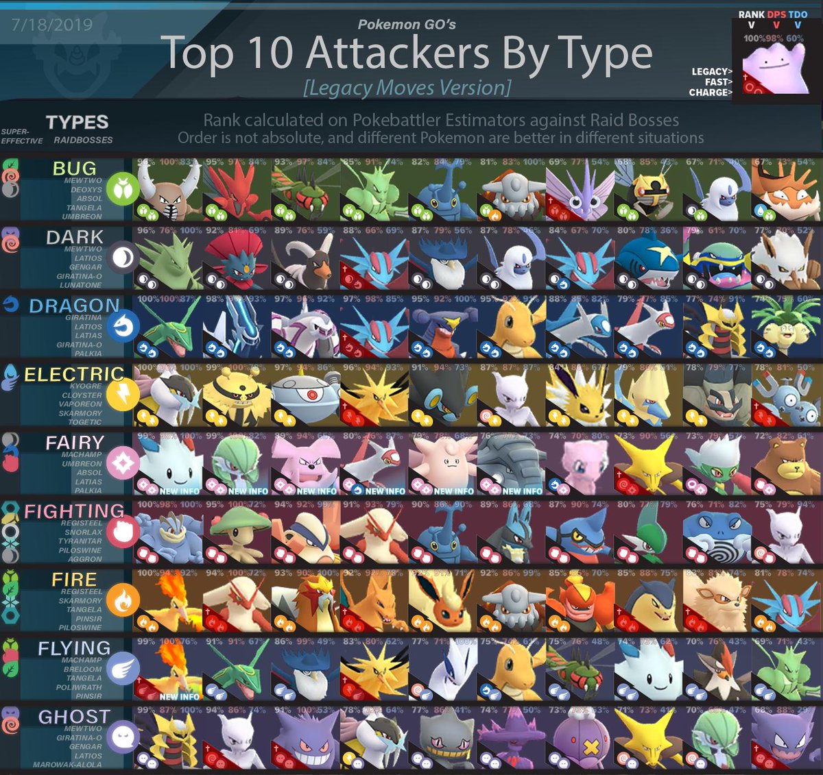 Jacemakings Pokemon Go Trainer Mnk He S The Highest Dps Water Type Kyogre Still Got A Lot Of Use Cases On It Twitter