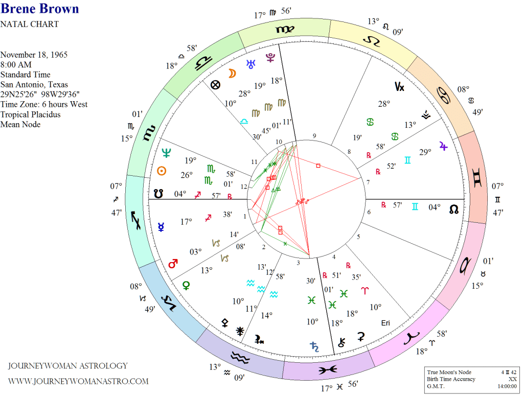 Amal Clooney Birth Chart