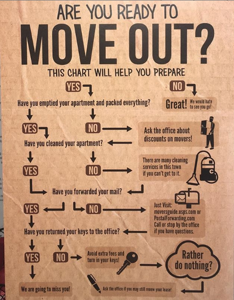 Getting ready to move out?? This handy flow-chart will help you prepare! We will miss all of our residents, but we are so proud of the awesome accomplishments they are moving to pursue!