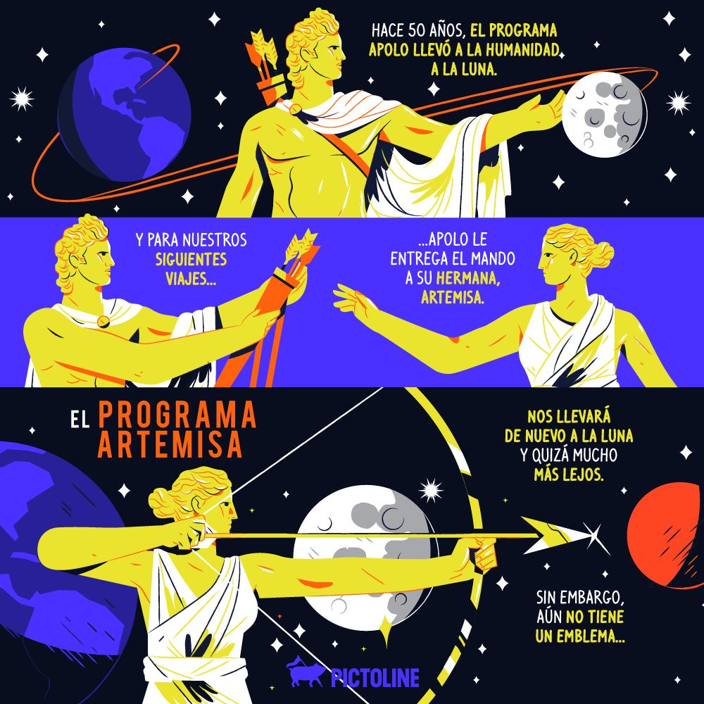 pictoline's tweet photo. Con el Programa Apolo, la NASA nos llevó por primera vez a la Luna. Ahora, con el Programa Artemisa se planea volver en 2024 y llegar más allá 🏹🚀🌚

Sin embargo, aún no tiene un emblema. Así que en Pictoline imaginamos uno:

#Artemis #Moon2024 #MoonToMars https://t.co/J2oVAa2v2t