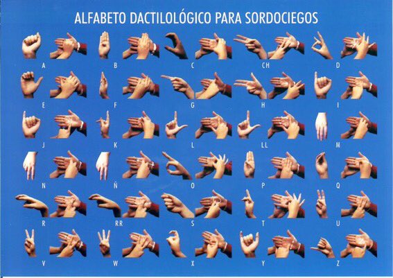 SariBamba's tweet photo. En este enlace podéis ver cómo hacer las letras en #dactilológicoenpalma para el #D2challenge. También podéis verlo en la ilustración. ¡Animaos a poner alguna palabra para este reto! @ASOCIDECMadrid https://t.co/4oyj2u2ym2