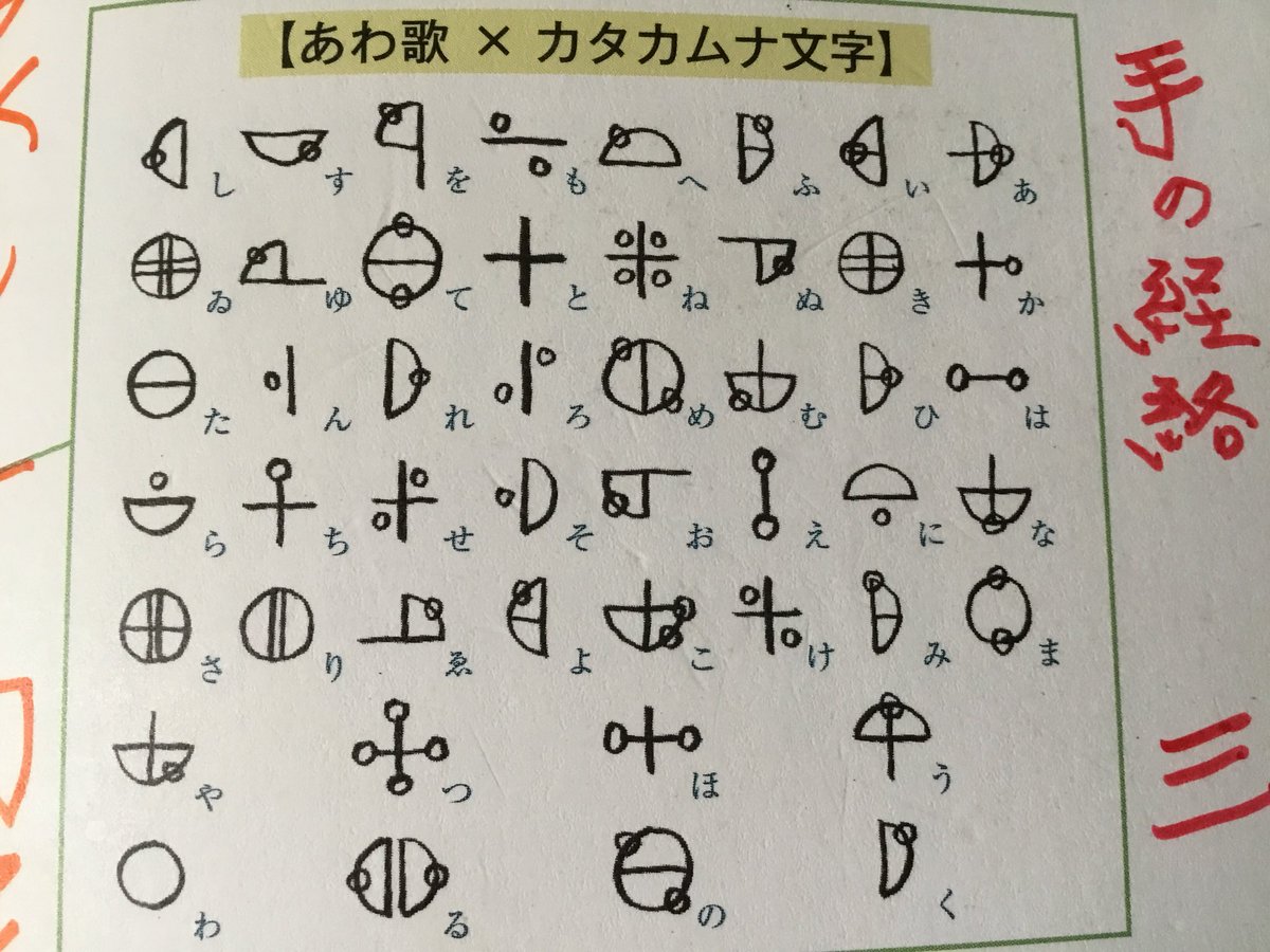 うた あわ 黒戌仁 言霊ヨガ