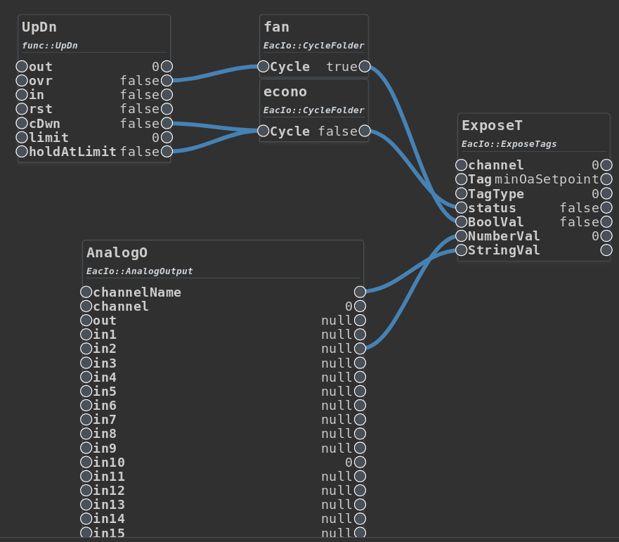 ProjectSandstar's tweet image. We are making progress on the Sedona Web Editor. Image a Sedona World without dealing with kits and manifests. Login to chrome and start coding your BMS! True game changer for the BMS World.