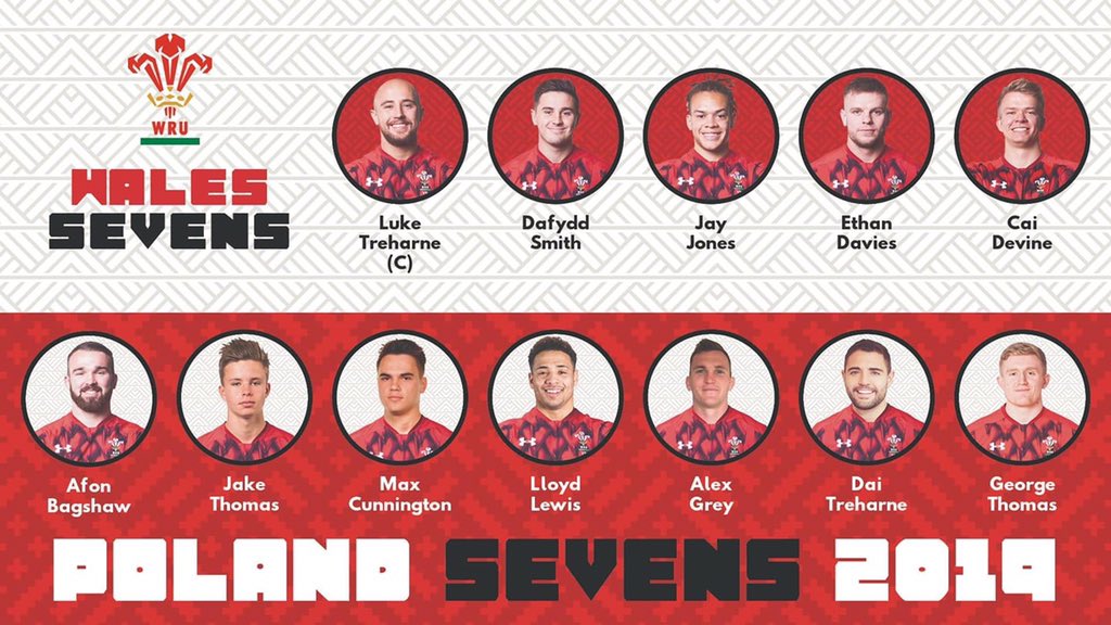 2 former Academy members  <a href="/dafsmith23/">dafsmith23</a>  <a href="/cunnington_Max/">Max Cunnington</a> &amp; current member Jake Thomas selected in the 2019 Welsh 7’s squad in Poland. Go well Gents a great shop window to showcase your talents. An example of the merit &amp; value of the CAVC &amp; CCS Partnership #UnlockingPotential
