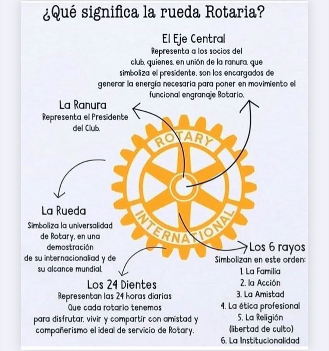 RotaractVrca_CL's tweet photo. ⚙Sabes que significa la rueda rotaria? 😃 #Rotary #rotapower #rotalove #airacsomostodos #distrito4355 https://t.co/7wy6lNQPcl