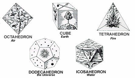 I believe the cube represents physical reality. I will get to this in a bit.“To earth, then, let us assign the cubic form, for earth is the most immovable of the four and the most plastic of all bodies” — Plato