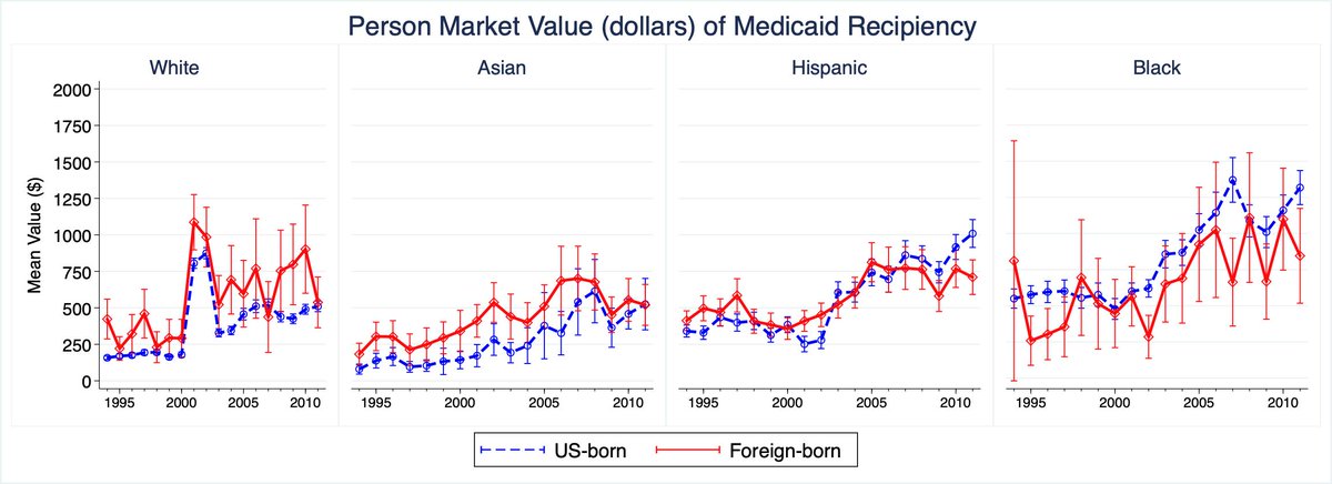 19/19 Medicaid (again, data ends in 2011)