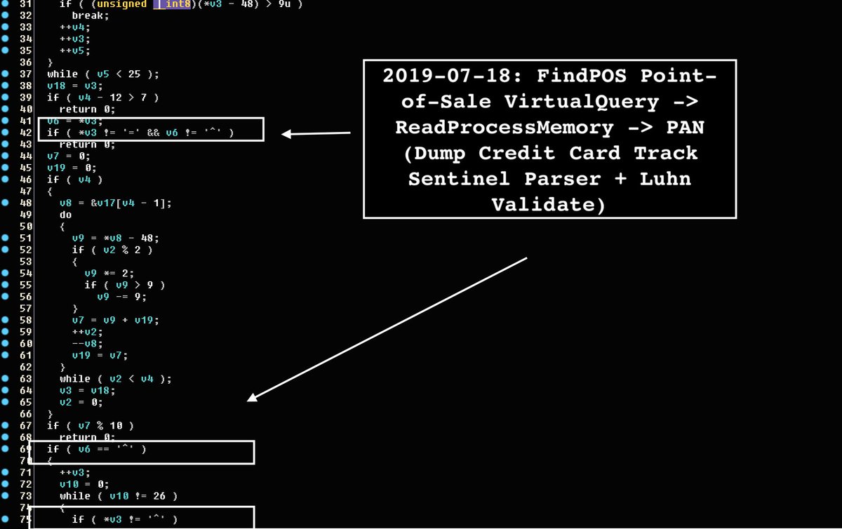 VK_Intel's tweet photo. 2019-07-18: 💳 #PoSeidon/#FindPOS/#FindStr Point-of-Sale #Malware🏪 | #Signed
🔏-> [Lingarder Limited] #Thawte
💰{ Credit Card Scraper + RAWINPUT Keylogger }
Version '15.10' | Memory Sentinel Parser + Luhn Algo👁‍🗨 | .cfg
h/t @malwrhunterteam 
MD5: a3ce2ec1e8b127df7f92be2a74459c8c https://t.co/8qYKSNmFL5