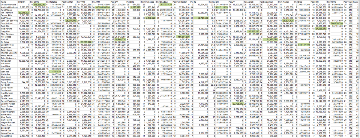 London Pinball tweet media