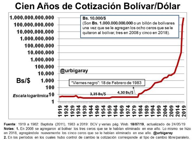nelsonbocaranda's tweet photo. Aquí la verdadera ROBOlución de Chávez,Maduro y la partida de pillos que han manejado nuestra patria 20años https://t.co/iGZDGrlxlN