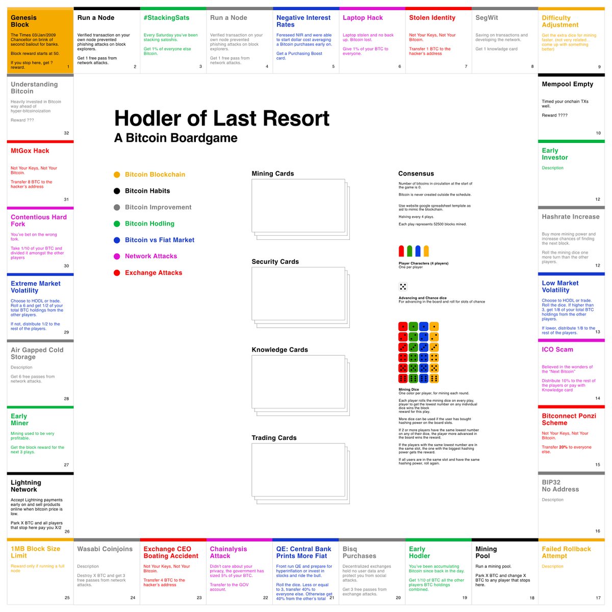 Making Bitcoin Fun: Meet a HODL-themed BTC Board Game 4