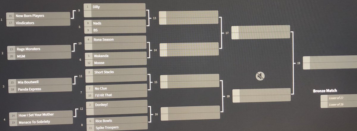 SpikeballOhio's tweet photo. Here is the updated teams, seeds, and bracket. https://t.co/7hF05GEPA1